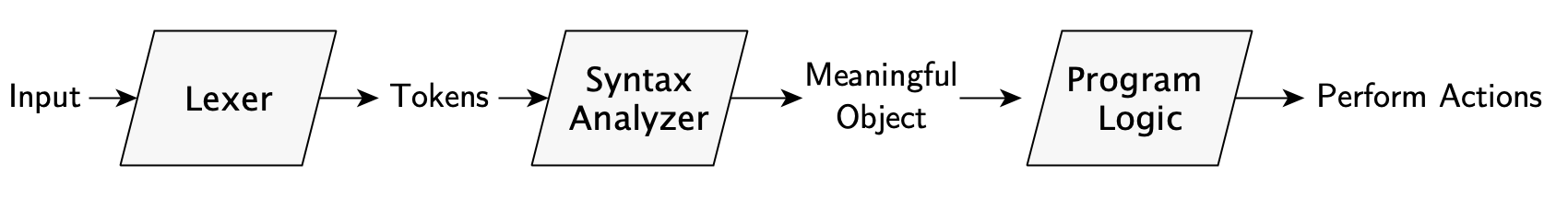 A general parsing pipeline