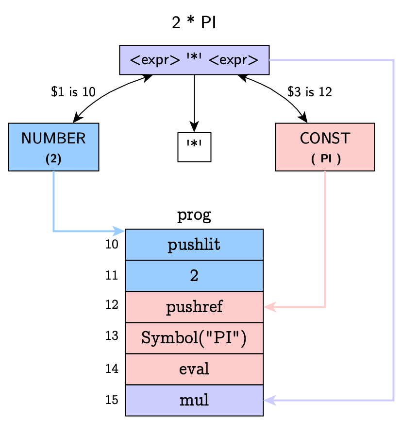 Installing binary operators