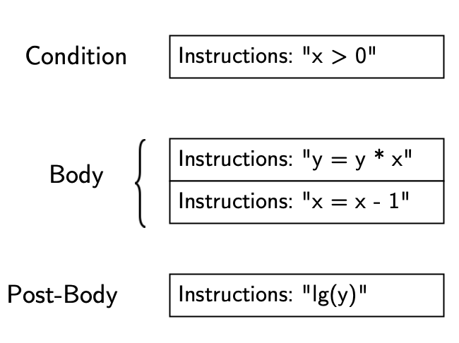 Loop Components