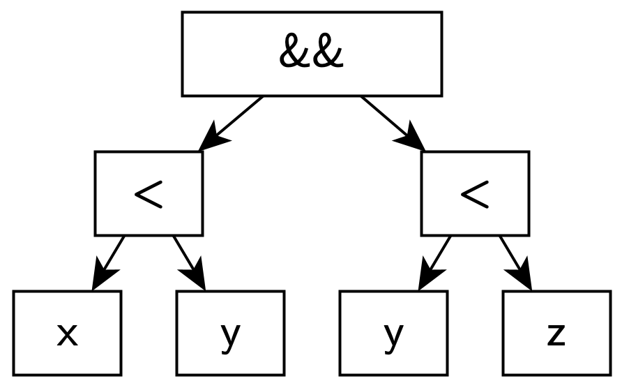 Parsing boolean operators correctly