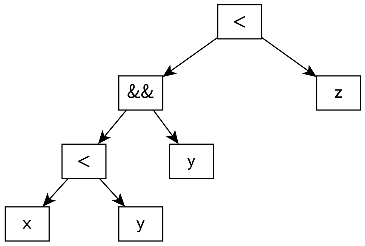 Parsing boolean operators incorrectly