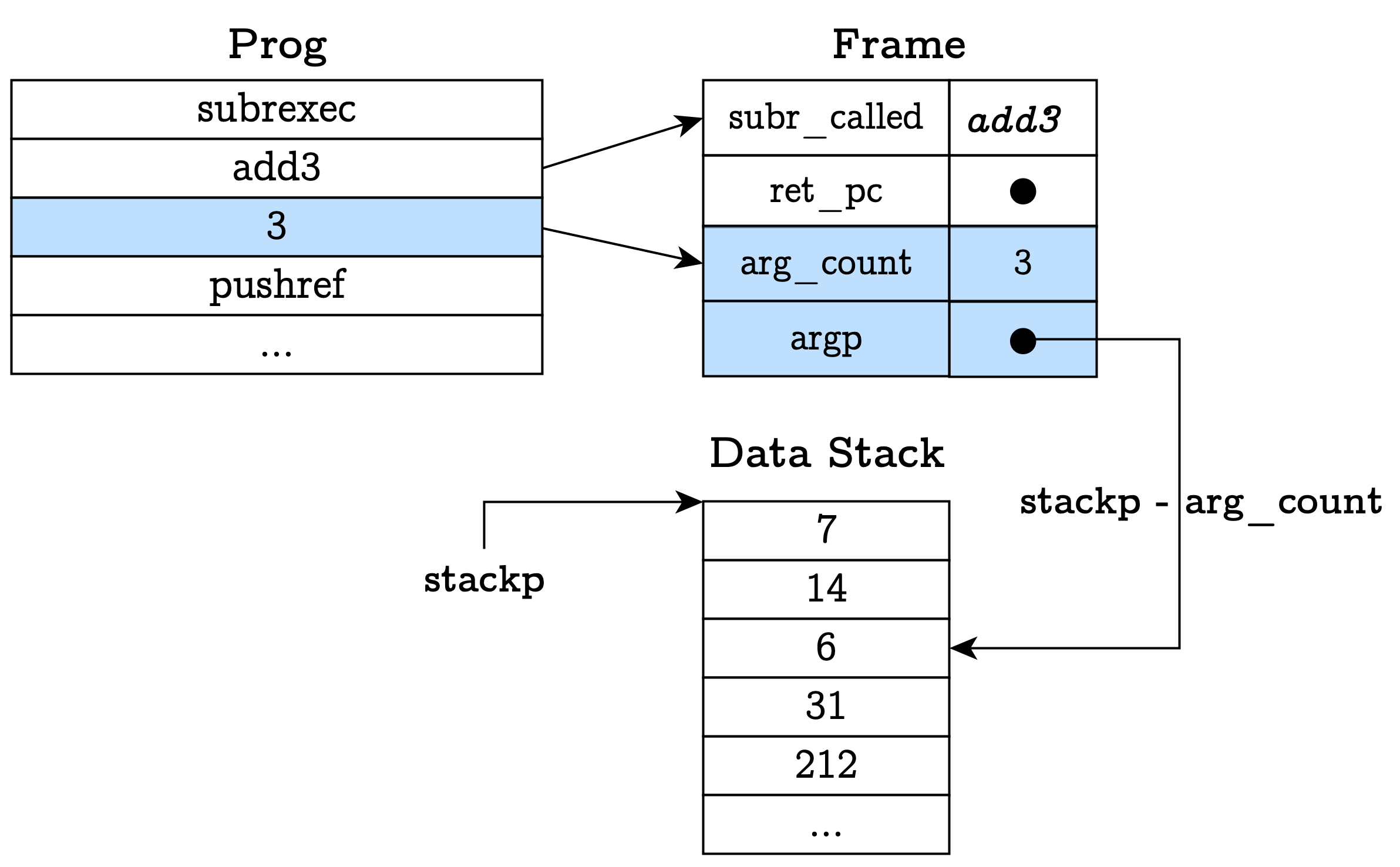 Generating argp in subrexec
