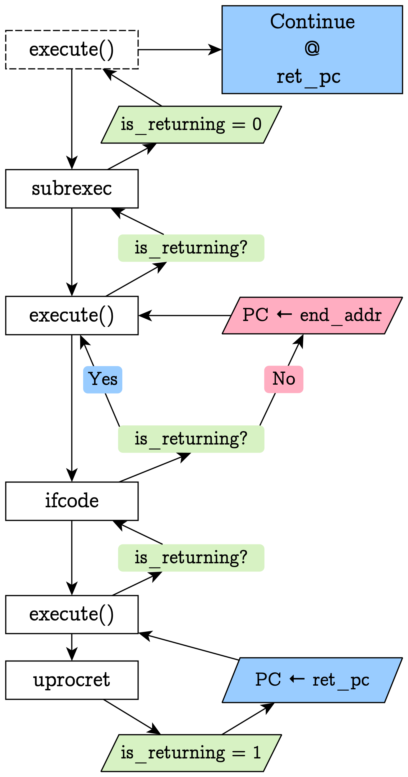 is_returning aware conditional logic