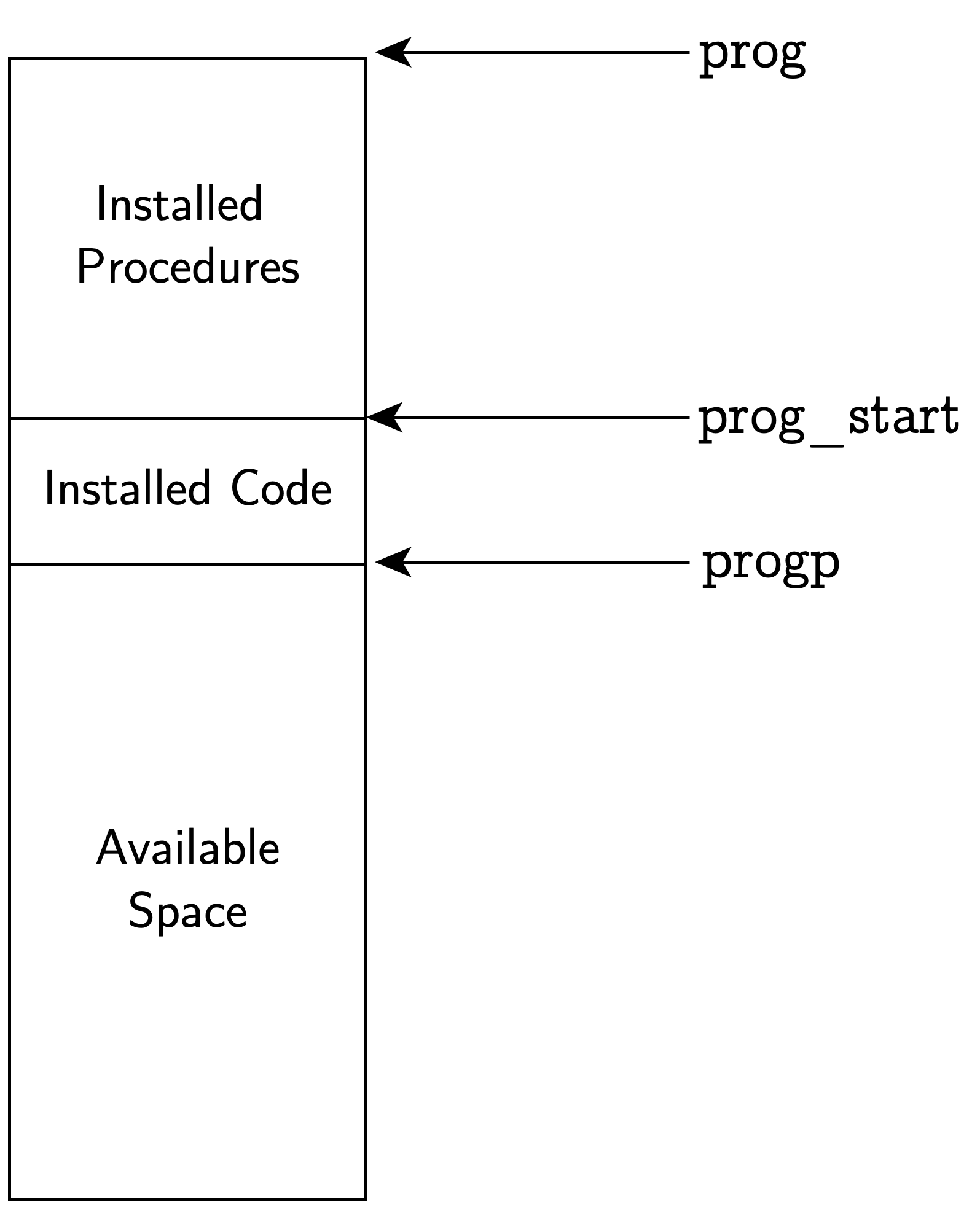 Our new prog_start variable