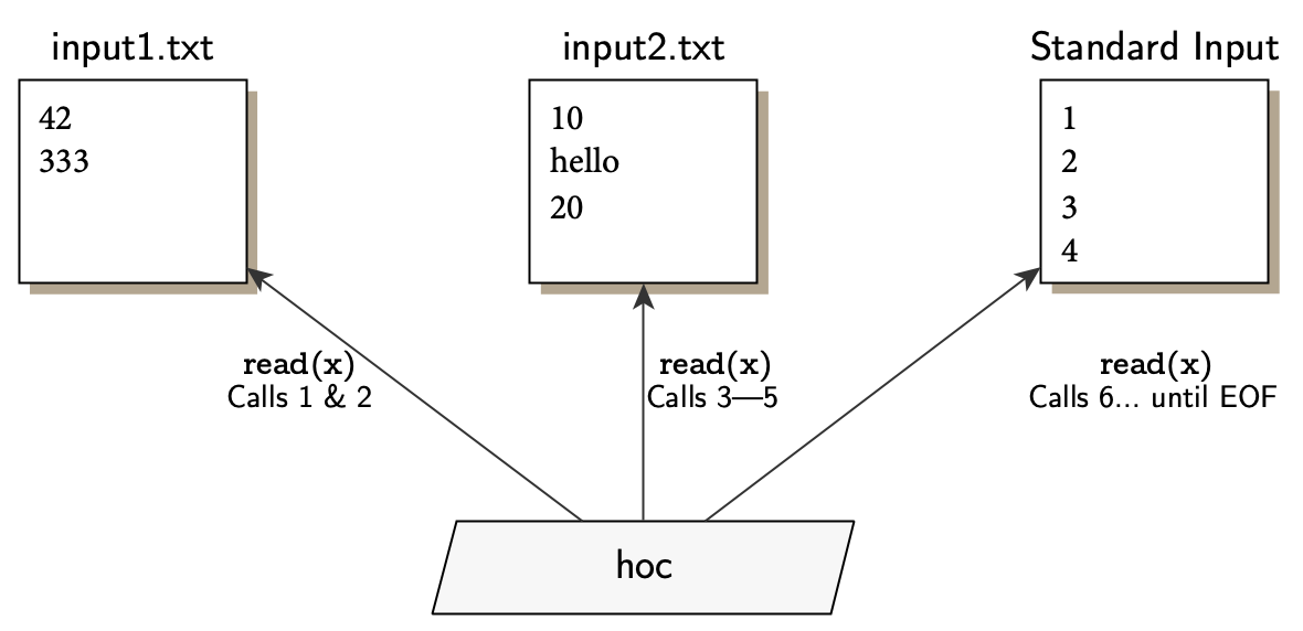 read(): Behavior for Multiple Files