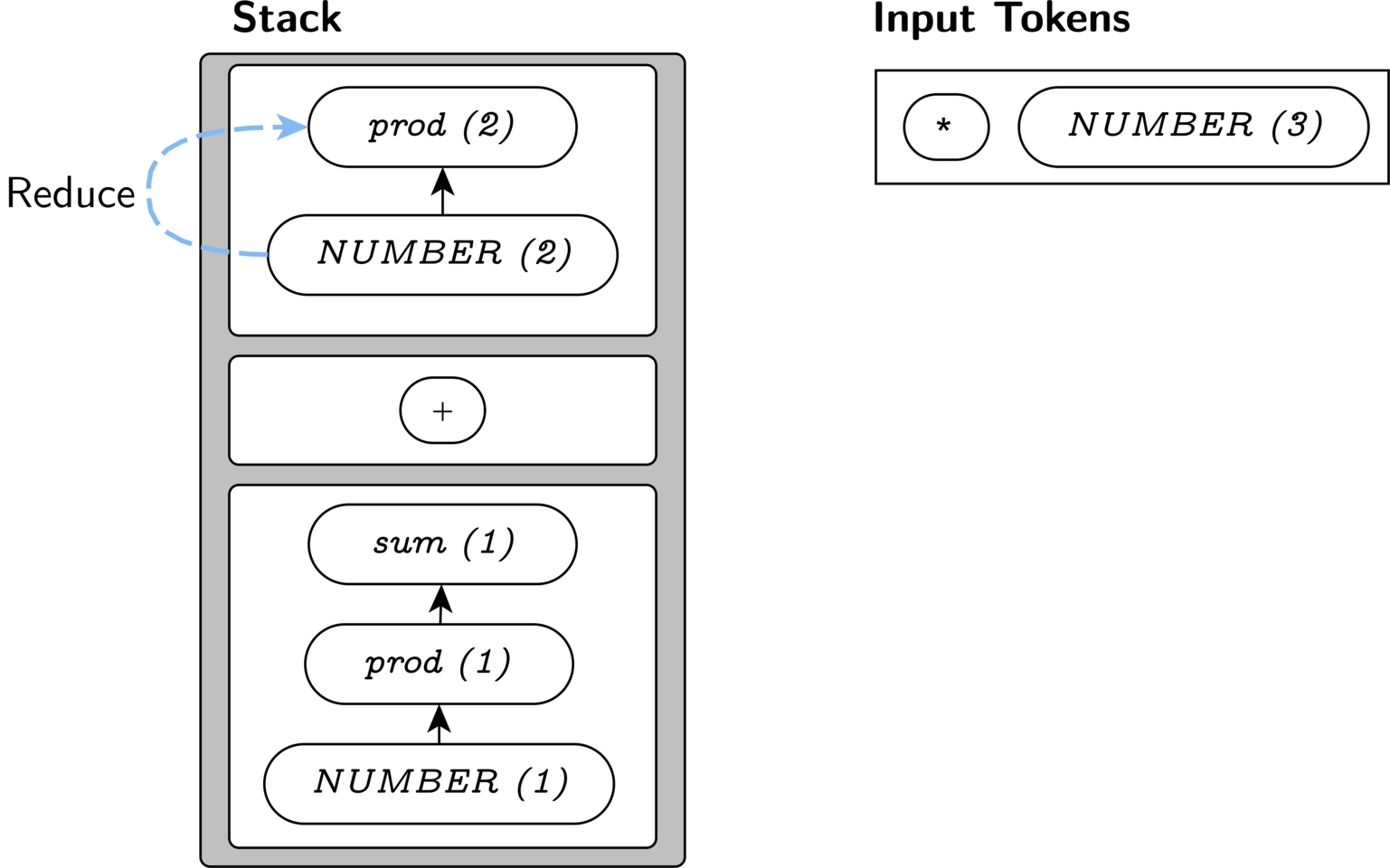 Step 6: Reduce
