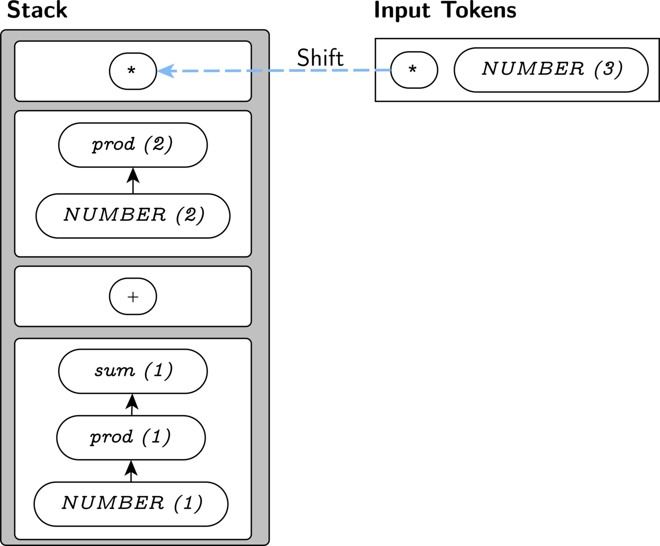 Step 7: An Unexpected Shift