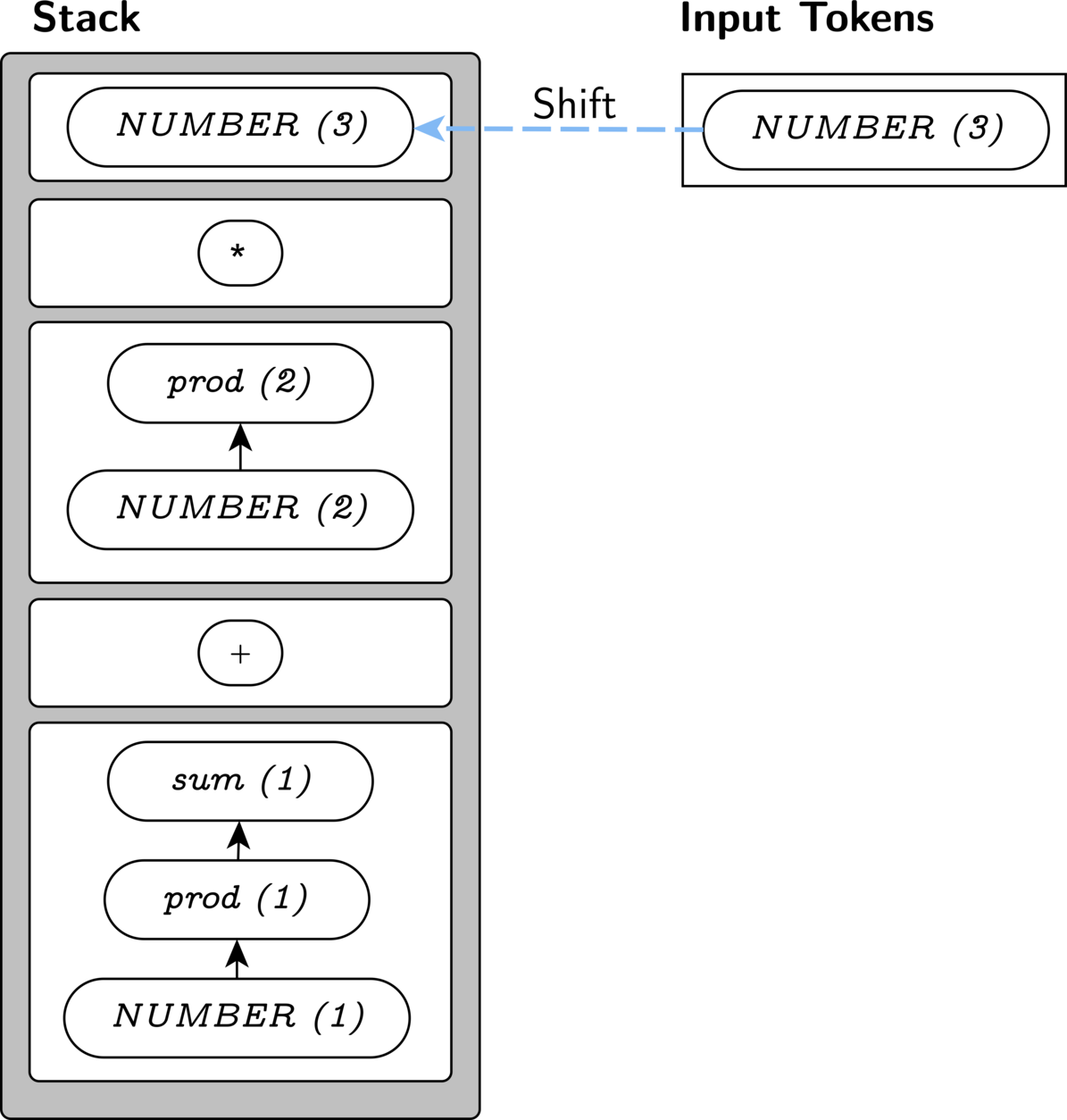 Step 8: Our Final Shift