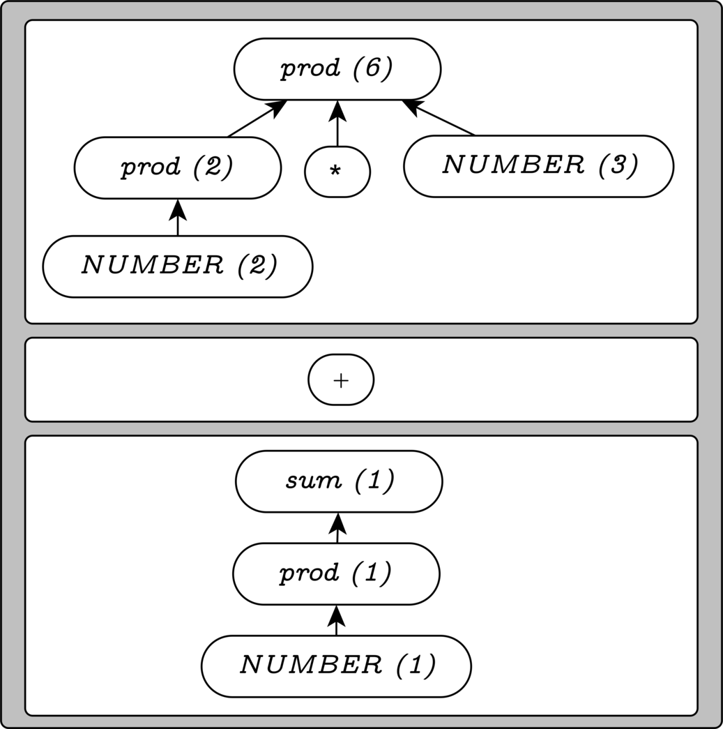 Step 9: Reduce