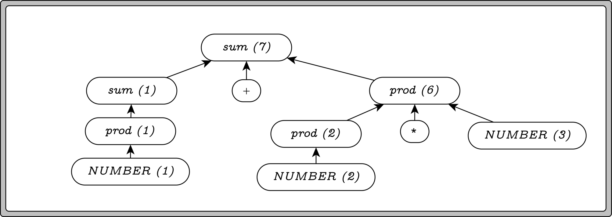 Step 10: A Final Reduction
