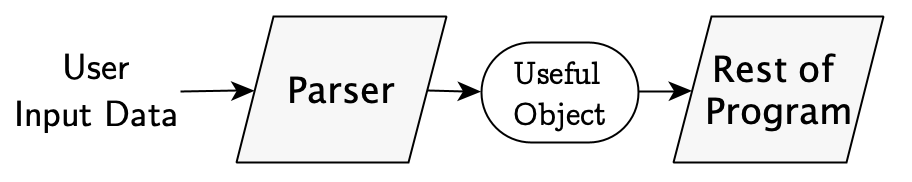 A simple parsing pipeline