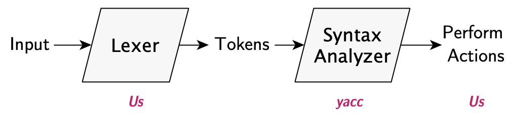 Component Responsibilities